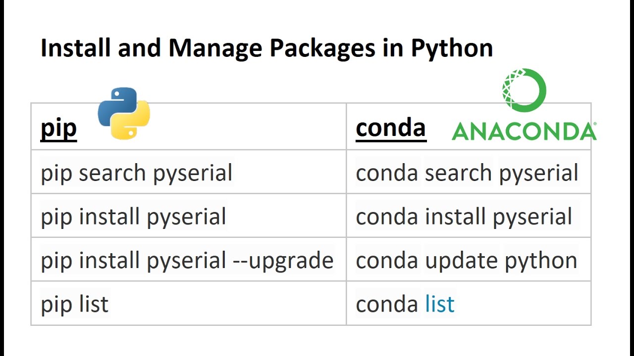 anaconda install package